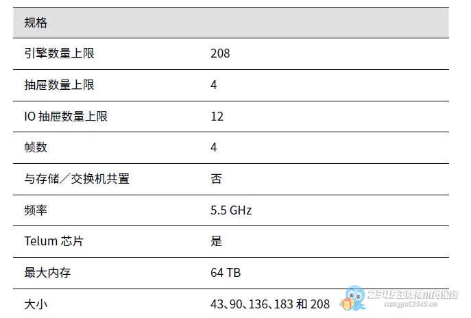 IBM新出企业用大型机,中国很多银行用分布式替代