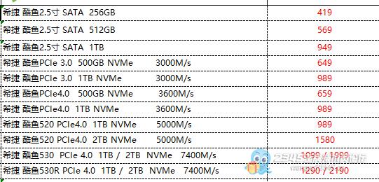 希捷不做固态是不是丢失了市场?
